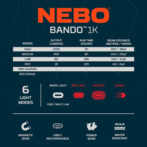 NEBO  Bando 1K Automotive Work Light